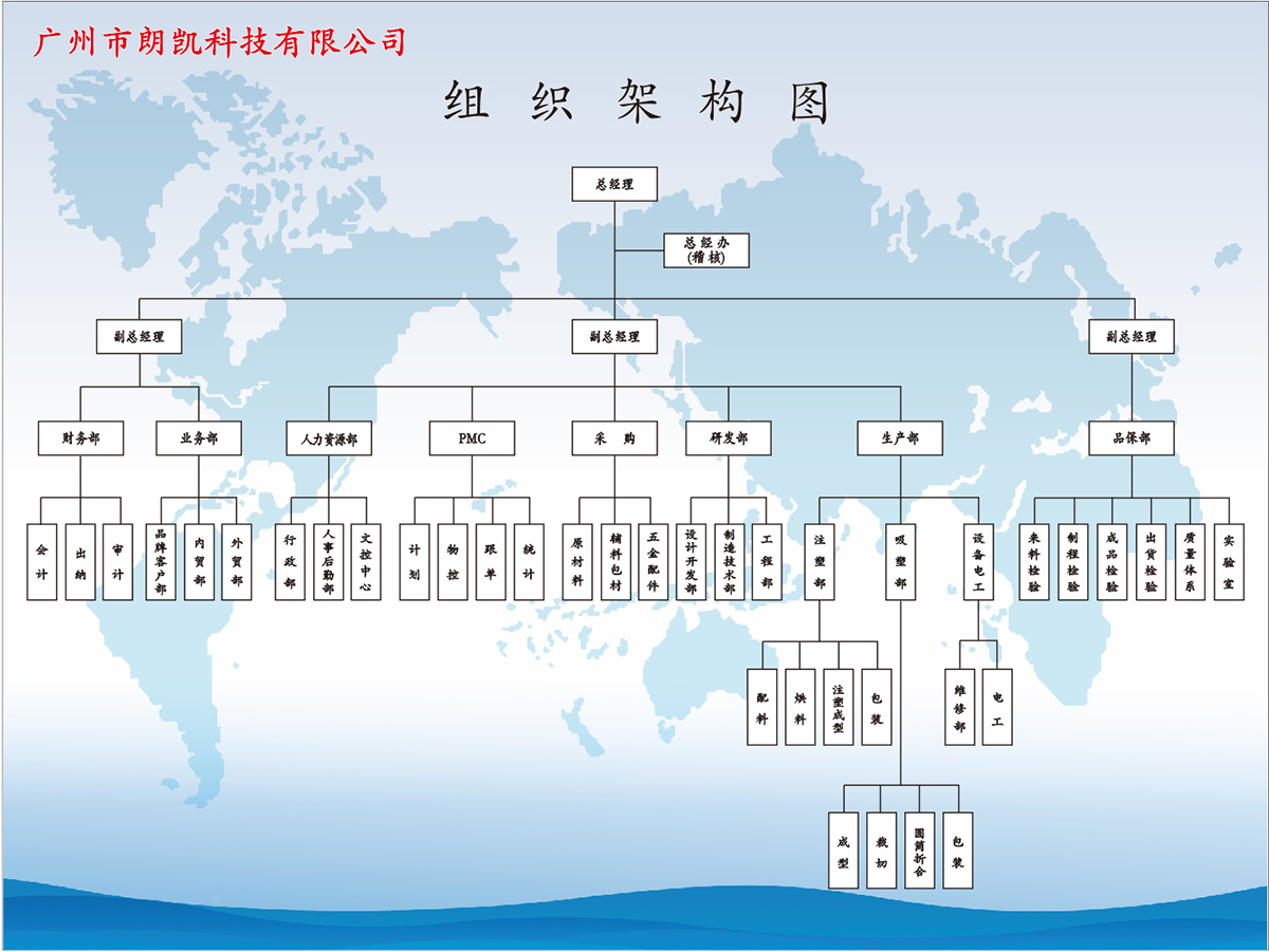 組織架構