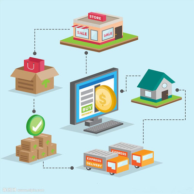 如何利用KANO模型分析電商平臺產(chǎn)品功能屬性?_需求