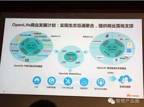 勁爆 華為openlife智慧家庭解決方案是這樣實(shí)現(xiàn)的