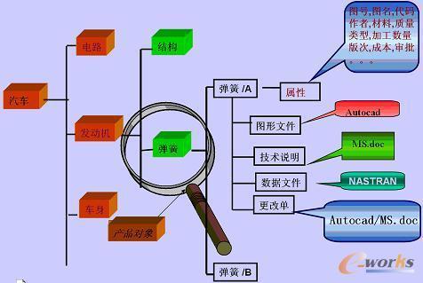 數字化產品的數字化產品的概念及其特征