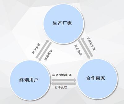 采辦網誠邀辦公家具廠家進駐 共享電商“蛋糕”(圖)