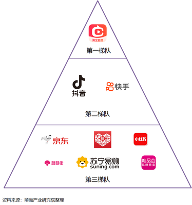 點淘產(chǎn)品分析:直播電商的風起云涌