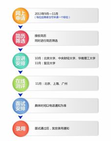 天翼電子2014校園招聘 產(chǎn)品開(kāi)發(fā) 運(yùn)營(yíng)