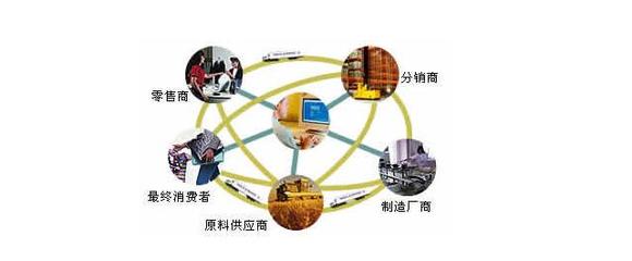 電商那些事兒-專(zhuān)訪(fǎng)蘇寧易購(gòu)產(chǎn)品經(jīng)理