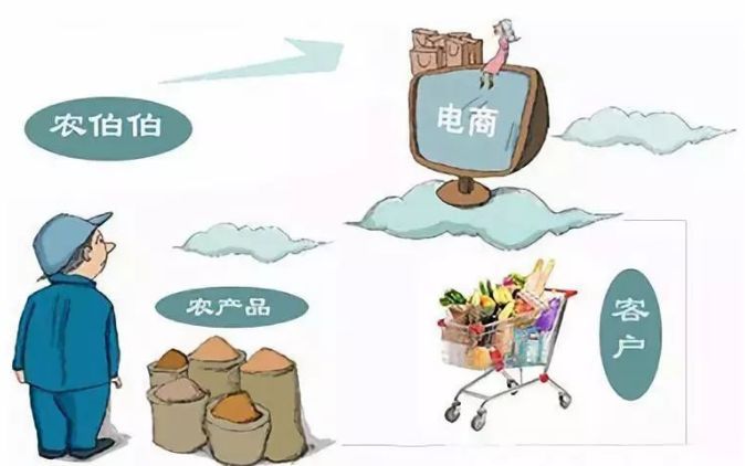 農(nóng)村電商想解決什么問(wèn)題?該怎么做?