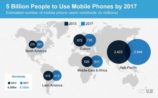 觀察 詳細數據預測2017年電子商務趨勢