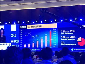 商務部發布 中國電子商務發展報告2017