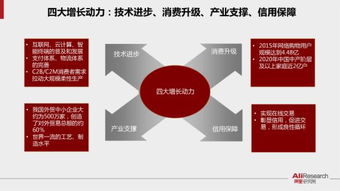 縣域跨境電商創業排行榜 義烏位居首位 2