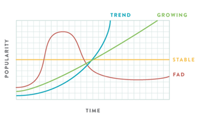 電商選品:在上一款產品時應該根據哪些要素進行市場調查?