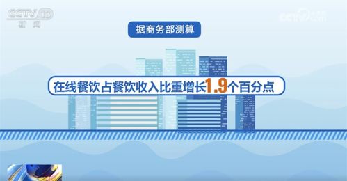 透過數(shù)據(jù)看上半年全國網(wǎng)上零售 成績單 產(chǎn)業(yè)電商激發(fā)轉(zhuǎn)型新潛力