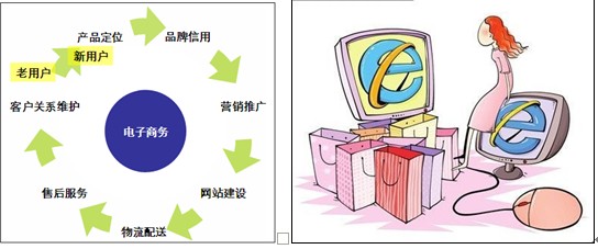 電子商務現嶄新氣象 家居行業迎來新契機