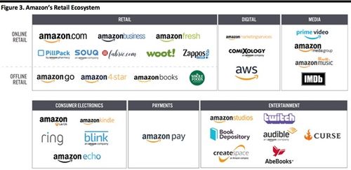 中國百貨商業協會