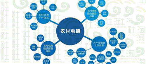 農村電商主要內容及4大特點