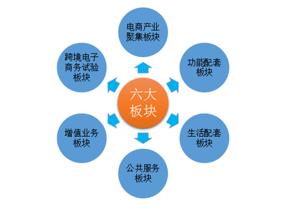 浙江義烏國際電子商務(wù)城案例